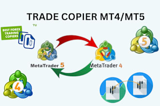 create custom trade copier or expert advisor for mt4 mt5