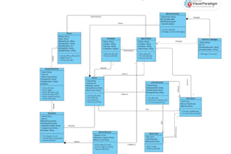 create uml diagram, class diagram, sequence diagram and use case diagram