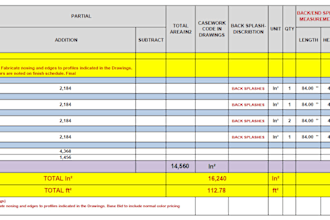 do quantity surveying for finishing materials