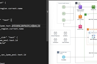 support in your cloud infrastructure job