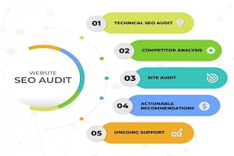 do website audit technical SEO website analysis for your website improvement