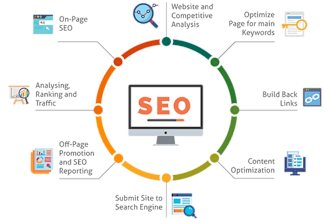 do SEO management for amazon and flipkart seller account
