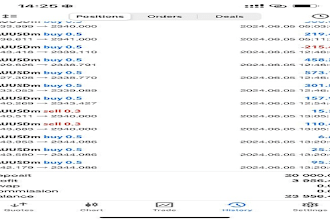 install forex trading bot, forex ea bot, trading bot, forex trading