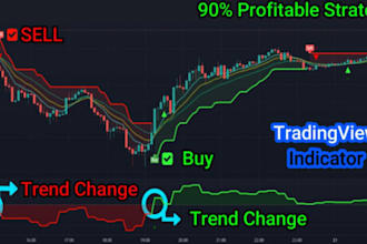 modify any trading strategy indica tor, tradingview in pinescript