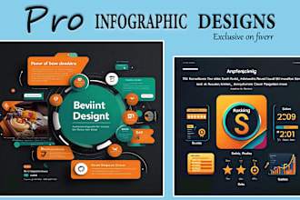 create engaging infographics ,business ,marketing and social media designs