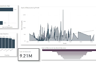 make dashboard in power bi