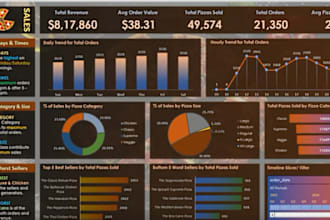 make data analytics dashboards according to your kpis