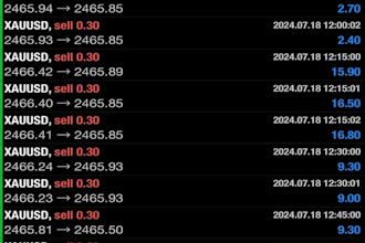 install automated forex trading bot, forex ea, forex robot, hft bot