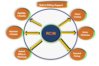 do mental health billing using simple practice and other ehrs