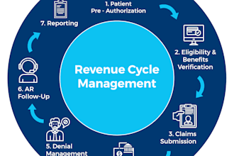 medical billing, eligibility verification, payment posting