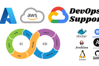 automate AWS, google cloud, azur, devops, github, cicd