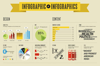 design beautiful and creative infographic