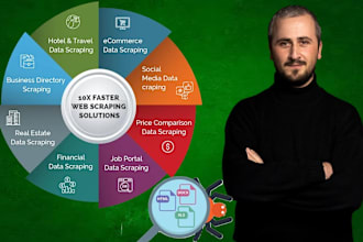 web scraper, web scraping, data mining, email scraping and data extraction