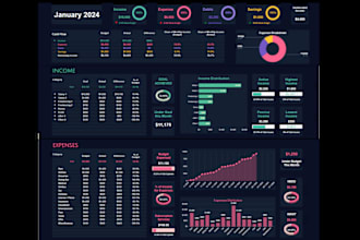 excel data analysis and cleaning, design excel dashboards