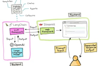 customize large language models to meet your needs