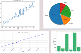 create custom python data analysis with numpy and matplotlib