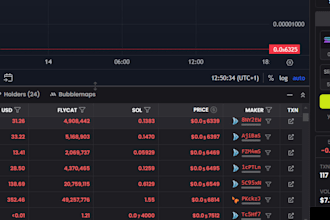 develop custom telegram bot for volume, holder pump fun moonshot on solana chain