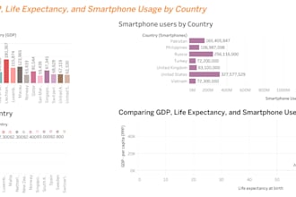 create custom dashboards for professional data analysis