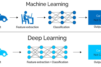 develop machine learning, object detection, computer vision application