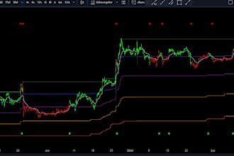 code any script you want in tradingview pinescript as per requirement
