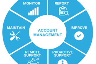do accounting and finance, financial statement, bookkeeping, auditing, reporting