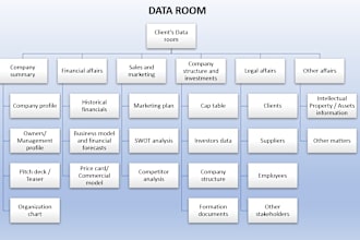 prepare the data room to be investor ready for fundraising