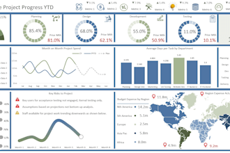do expert excel dashboard design and data visualization