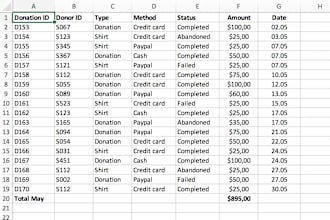expert excel pivot tables