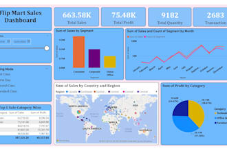 design KPI dashboards in power bi for sales, finance and operations, interactive