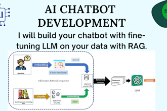 finetune and optimize your QA chatbot using langchain, huggingface