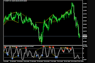 program metatrader mt4, mt5 expert advisor in mql4 mql5