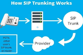 install and configure 3cx voip pbx system for you including ip phone sip trunk