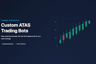 create custom atas indicator and strategy trading bots