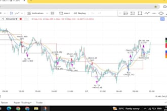 code any indic or strategy in tradingview pinescript, mt4, ninjatrader