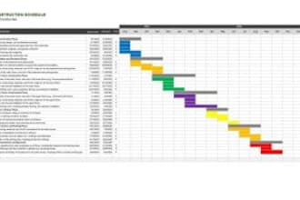 create ms project, gantt chart, schedule timeline and project plans