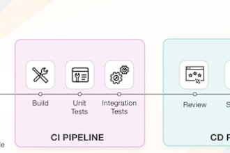 create cicd pipeline with github, bitbucket and jenkins, codepipeline, circleci