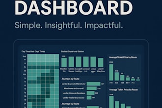 build a professional power bi dashboard with clear kpis and insights