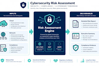 write technical whitepapers and risk assessment reports