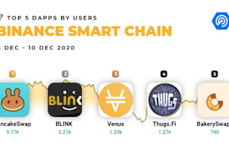 fork pancakeswap, staking website, crypto wallet app, token, smart contract