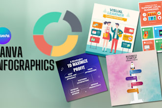 design creative canva editable infographics for your niche