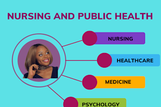 do nursing ,psychology, medical research, public health, healthcare content