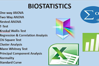 analyse your statistical data using spss, minitab, graphpad prism and excel
