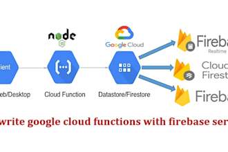 write and deploy firebase google cloud functions