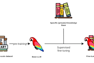 fine tune any llm of your choosing
