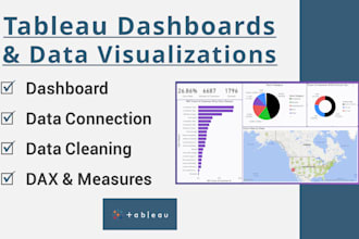 create interactive tableau dashboards and data visualizations