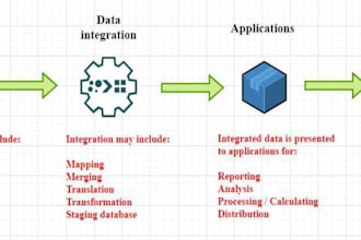 provide comprehensive oracle epm integration and automation