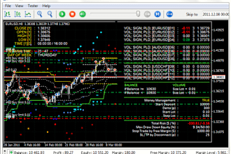 create expert advisors and indicators in mql4 and mql5