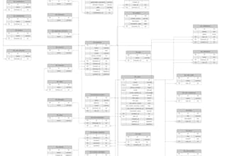 give expert data engineering services, database design, erd, and sql queries
