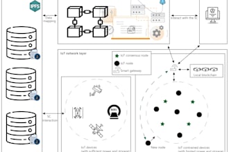 do scientific figures illustrations and diagrams