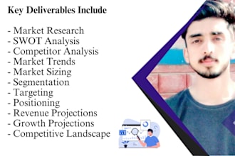 do market research, swot analysis, competitor analysis
